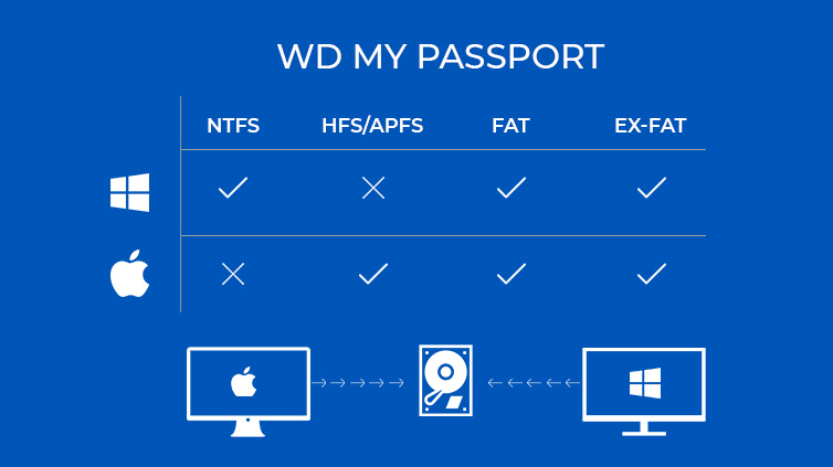 mypassport for windows and mac